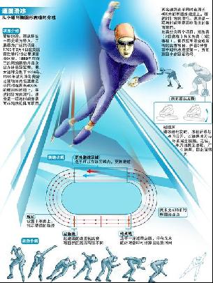 强者如云