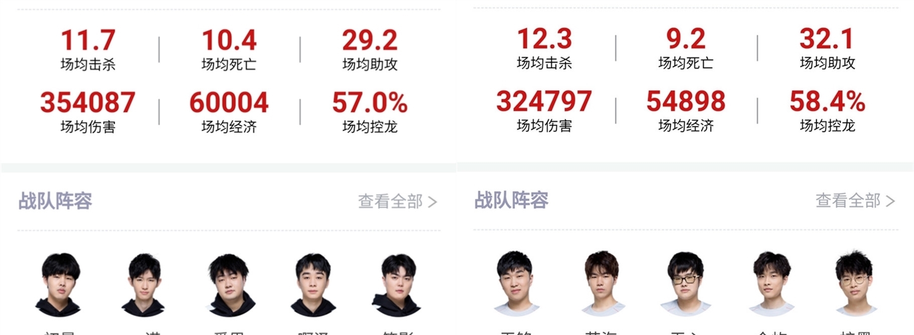 自己的位置